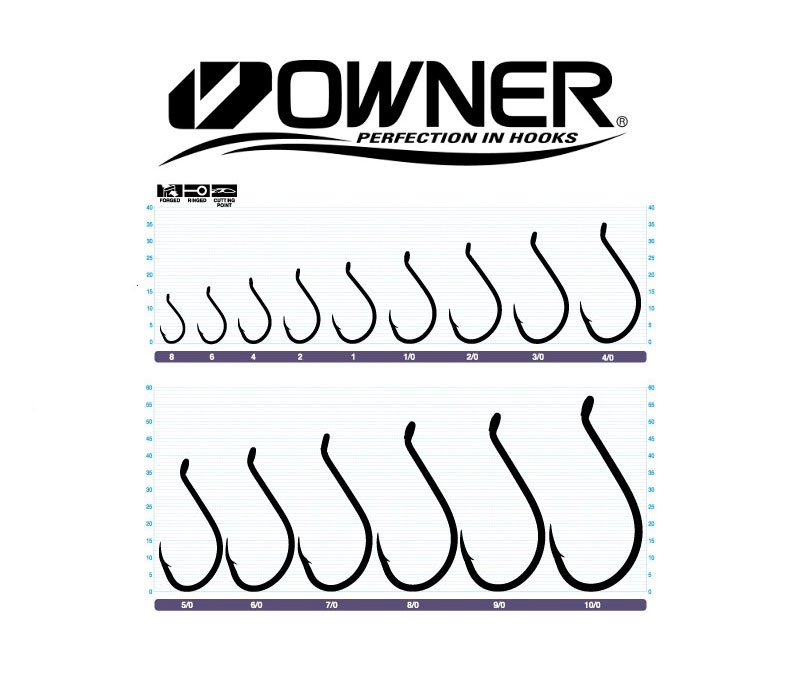 Крючки Owner Cut SSW 5111 Black Chrome №1/0 #3