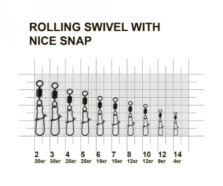 Вертлюг с застежкой Просто снасті Rolling Swivel With Nice Snap #10