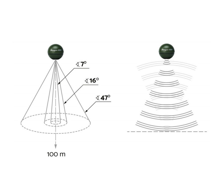 Ехолот Deeper Chirp+ WiFi + GPS + Sonar #4