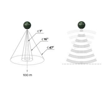 Ехолот Deeper Chirp+ WiFi + GPS + Sonar #4
